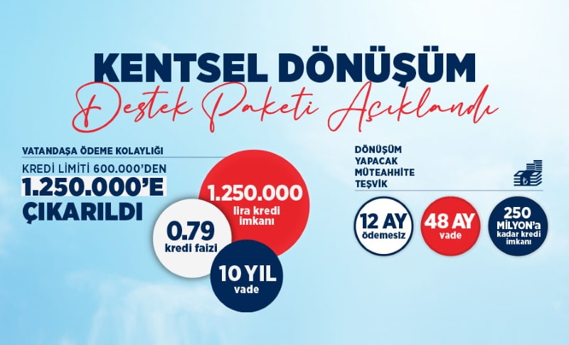 Kentsel Dönüşüm Destek Paketi Açıklandı